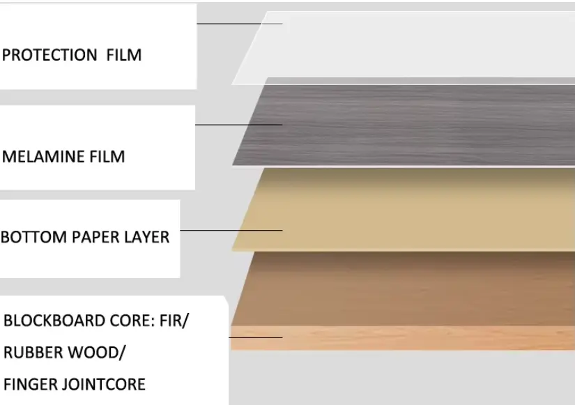 Lack Melamine Board